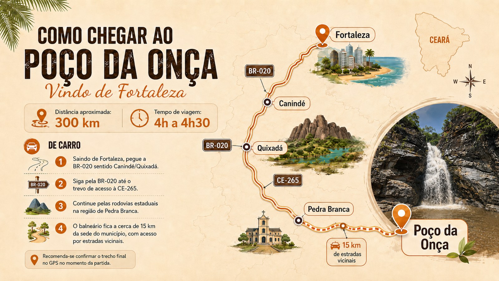 Cachoeira do Balneário Poço da Onça em Pedra Branca-CE